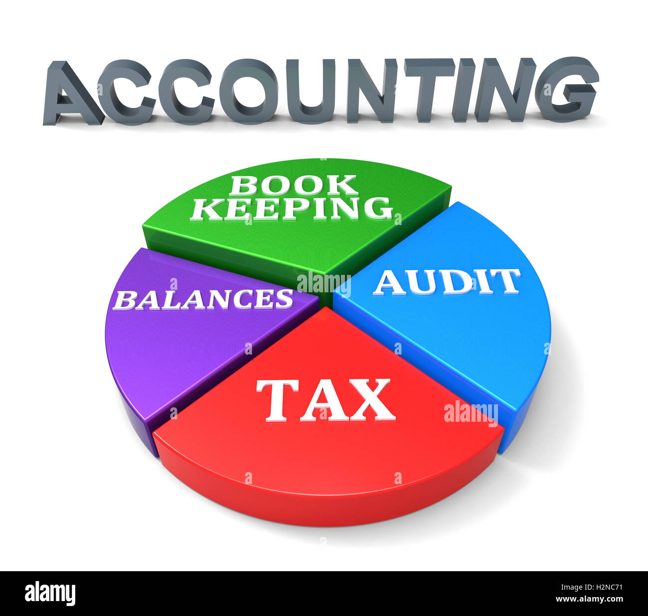Accounting Chart Representing Balancing The Books And Paying Taxes