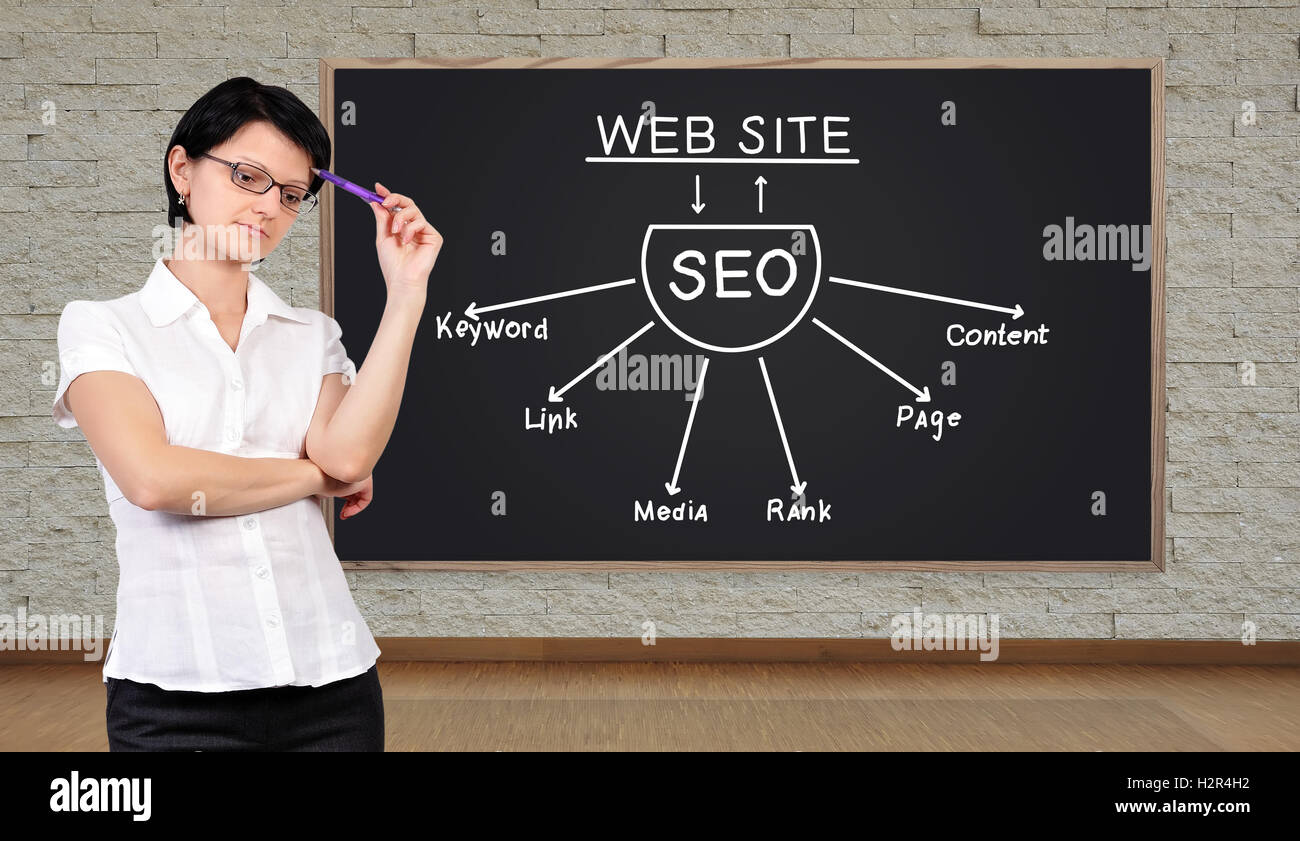 blackboard with scheme seo Stock Photo - Alamy