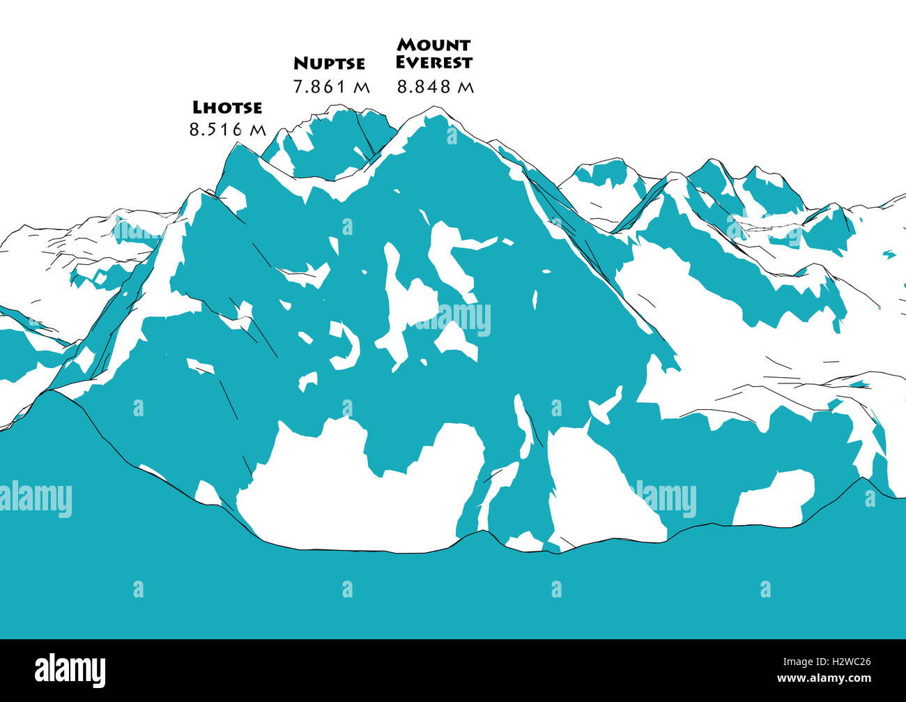 Model of Mount Everest (VGC7G4QSJ) by terrainator