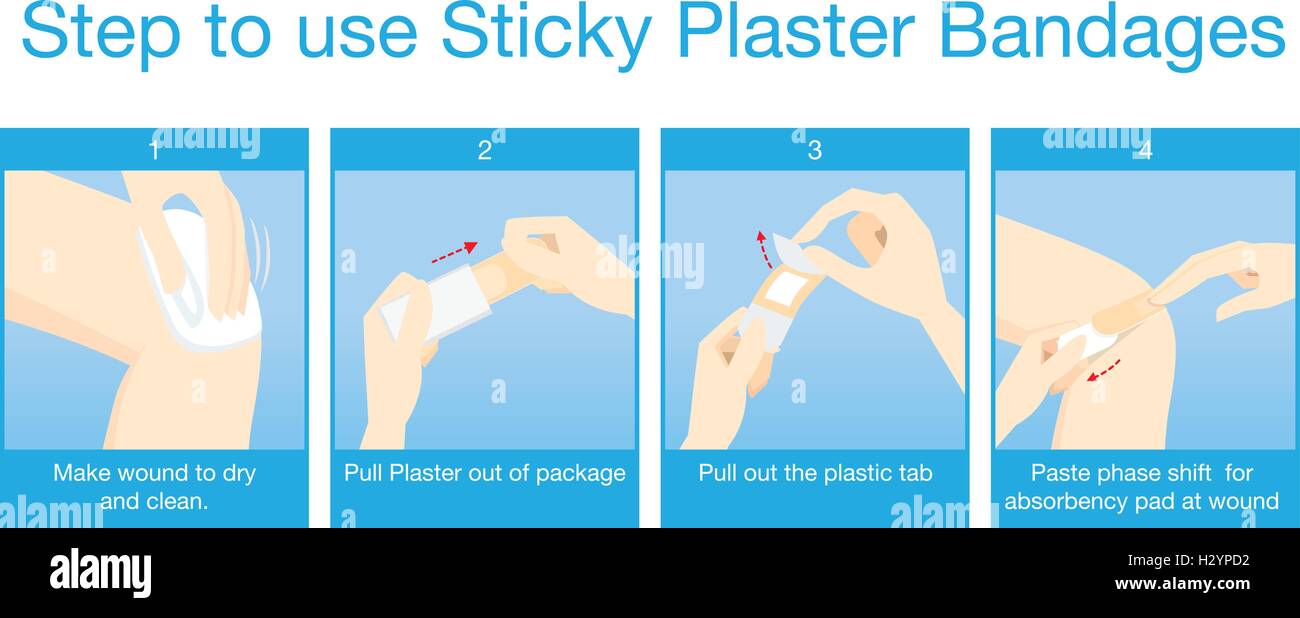 How to apply a strip bandages. Stock Vector
