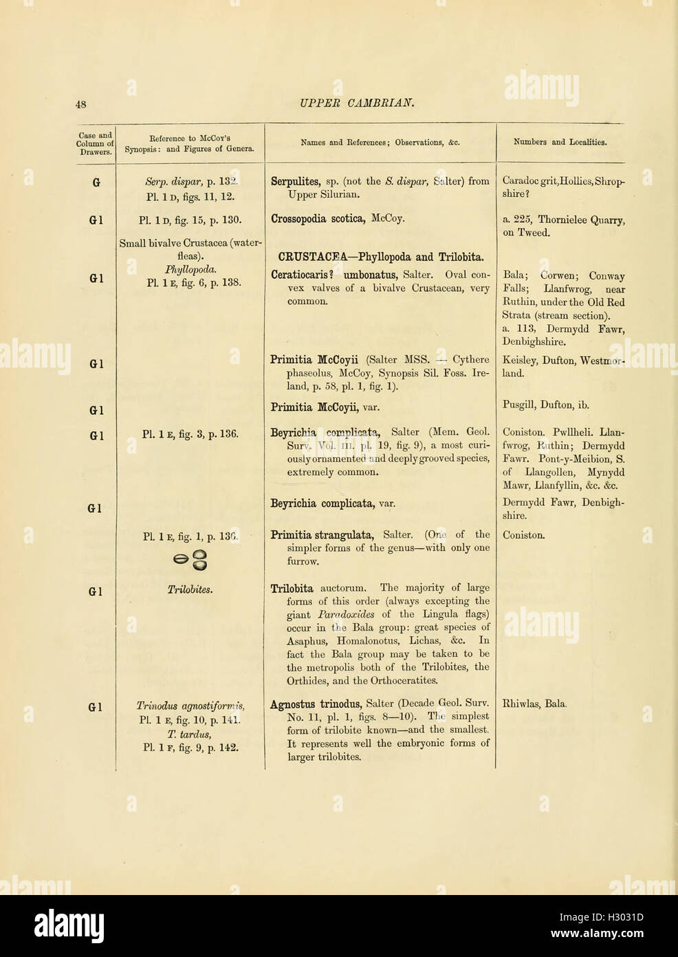 This catalog provides detailed descriptions of Cambrian and Silurian