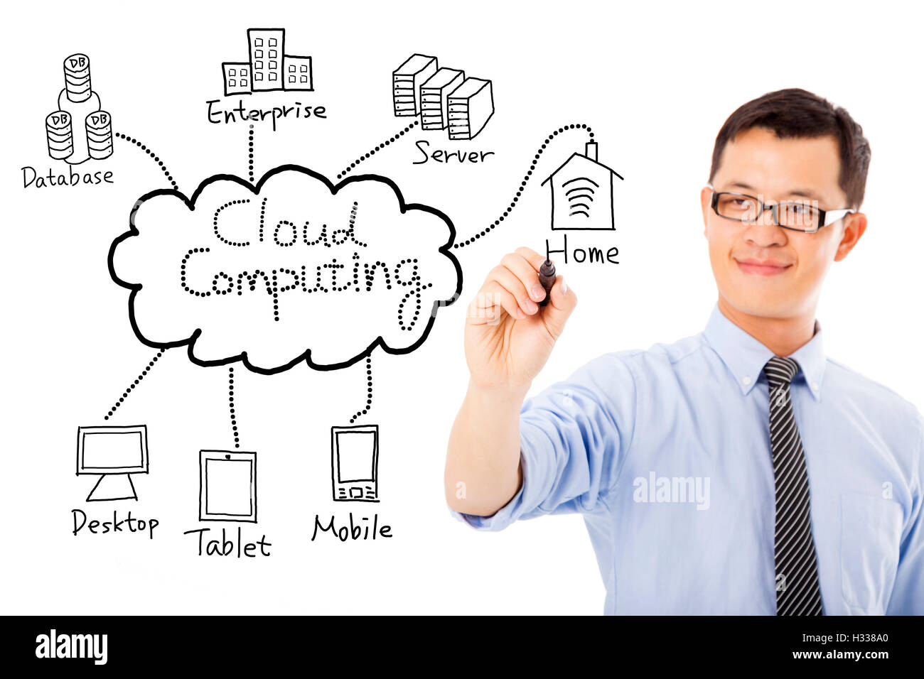 Cloud computing diagram ipad hi-res stock photography and images - Alamy