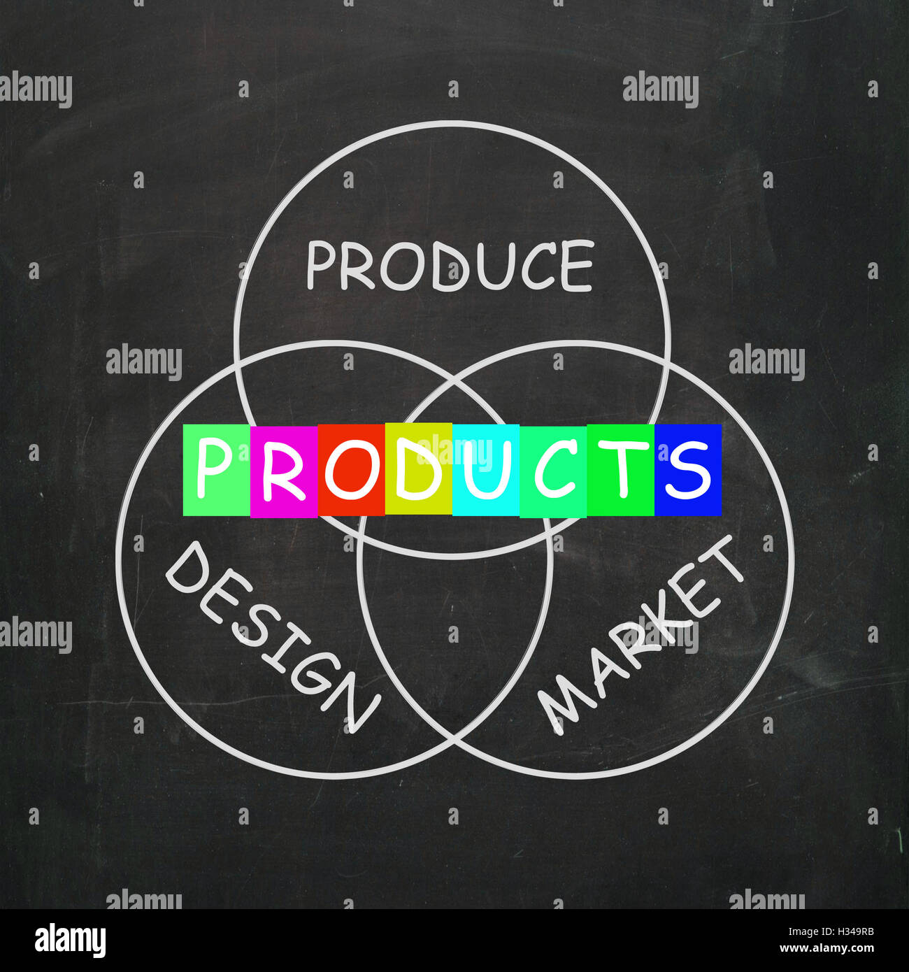 Companies Design and Produce Products and Market Them Stock Photo Alamy