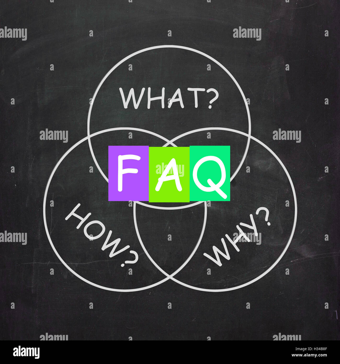 FAQ On Blackboard Means Frequently Asked Questions Or Assistance Stock