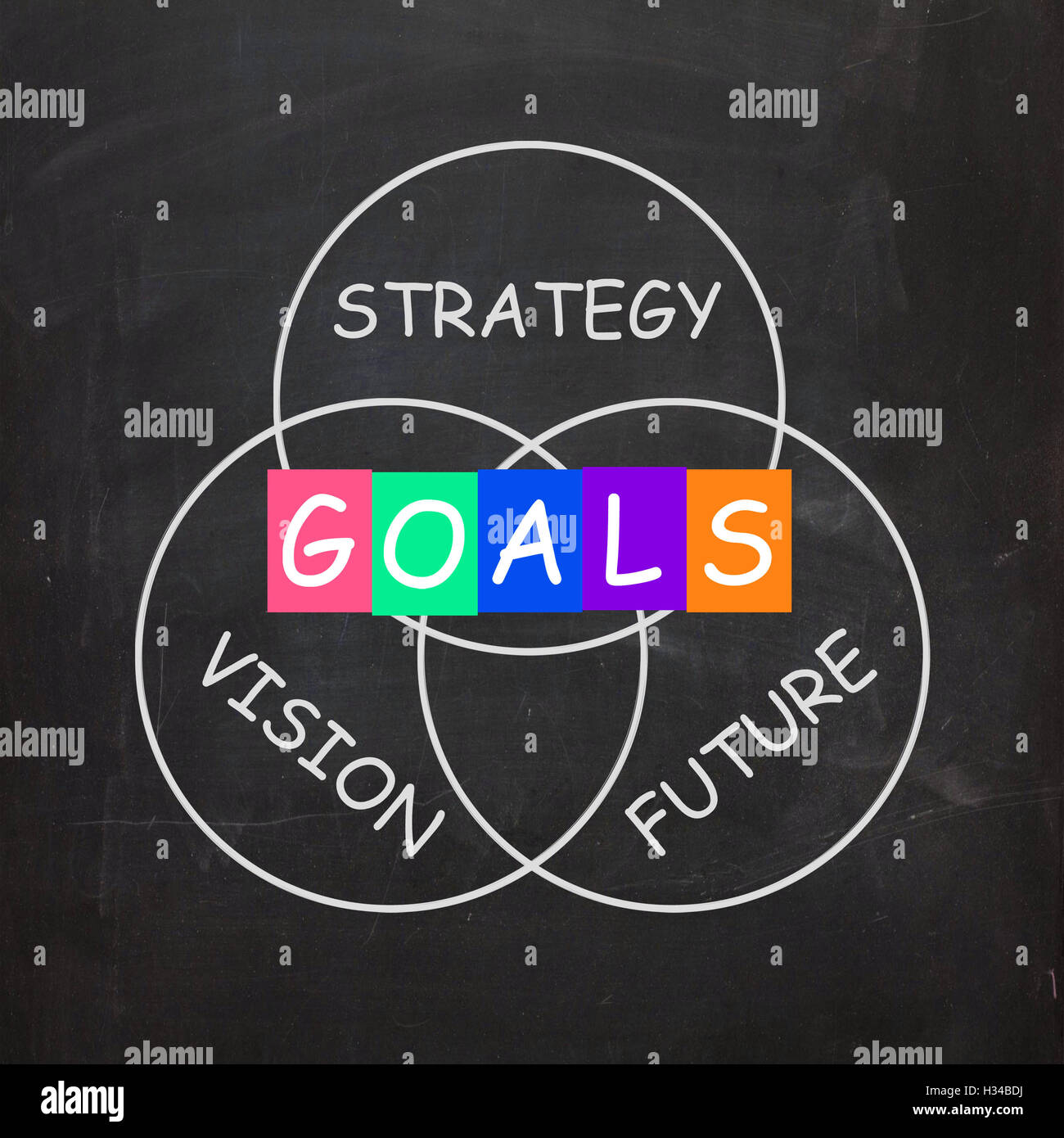 Words Refer to Vision Future Strategy and Goals Stock Photo Alamy