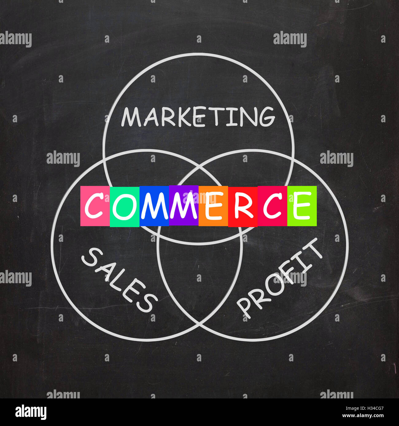 Commerce Means Marketing Profit and Sales and Buying Stock Photo