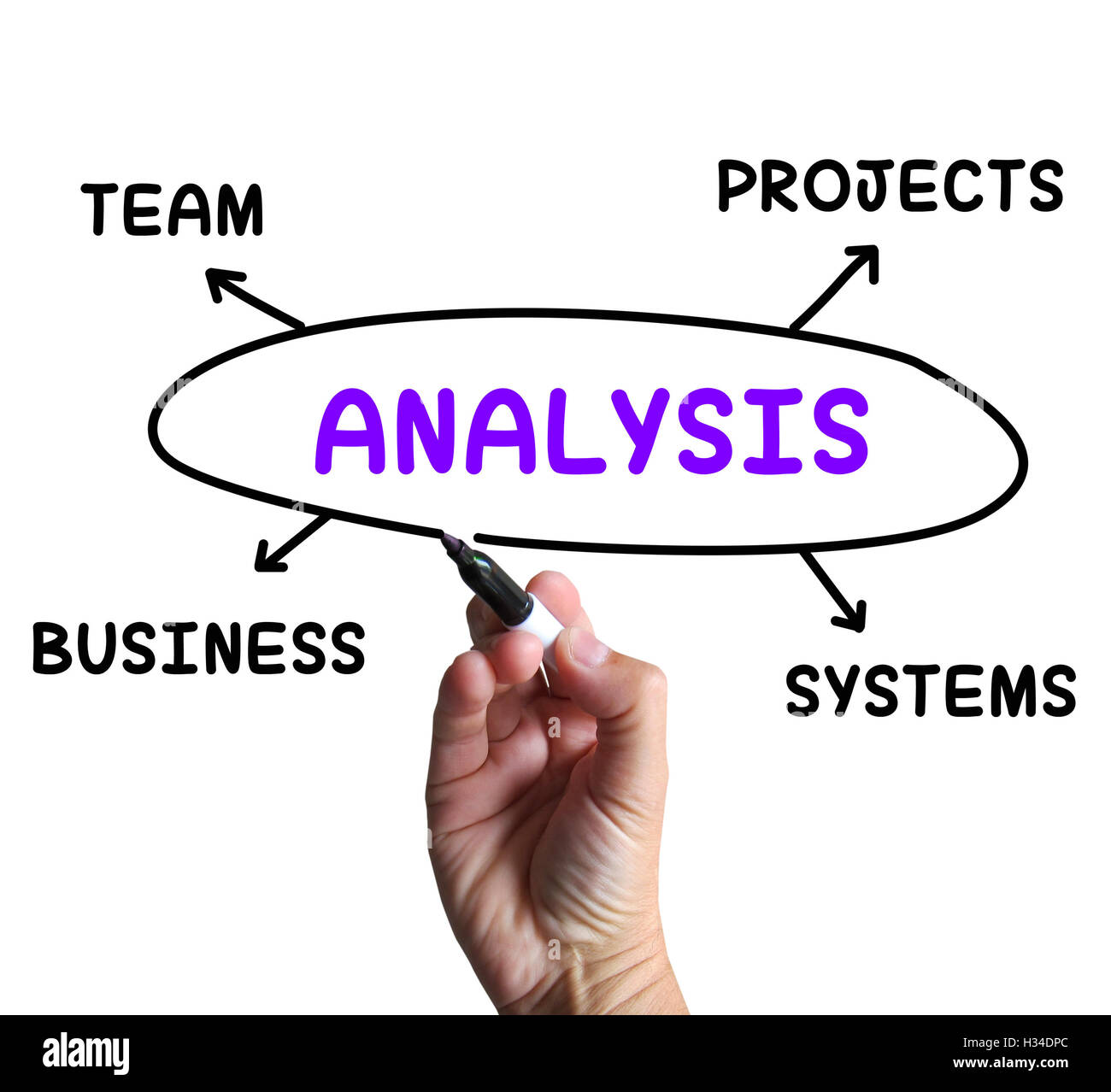 Analysis Diagram Shows Examining Projects And Systems Stock Photo
