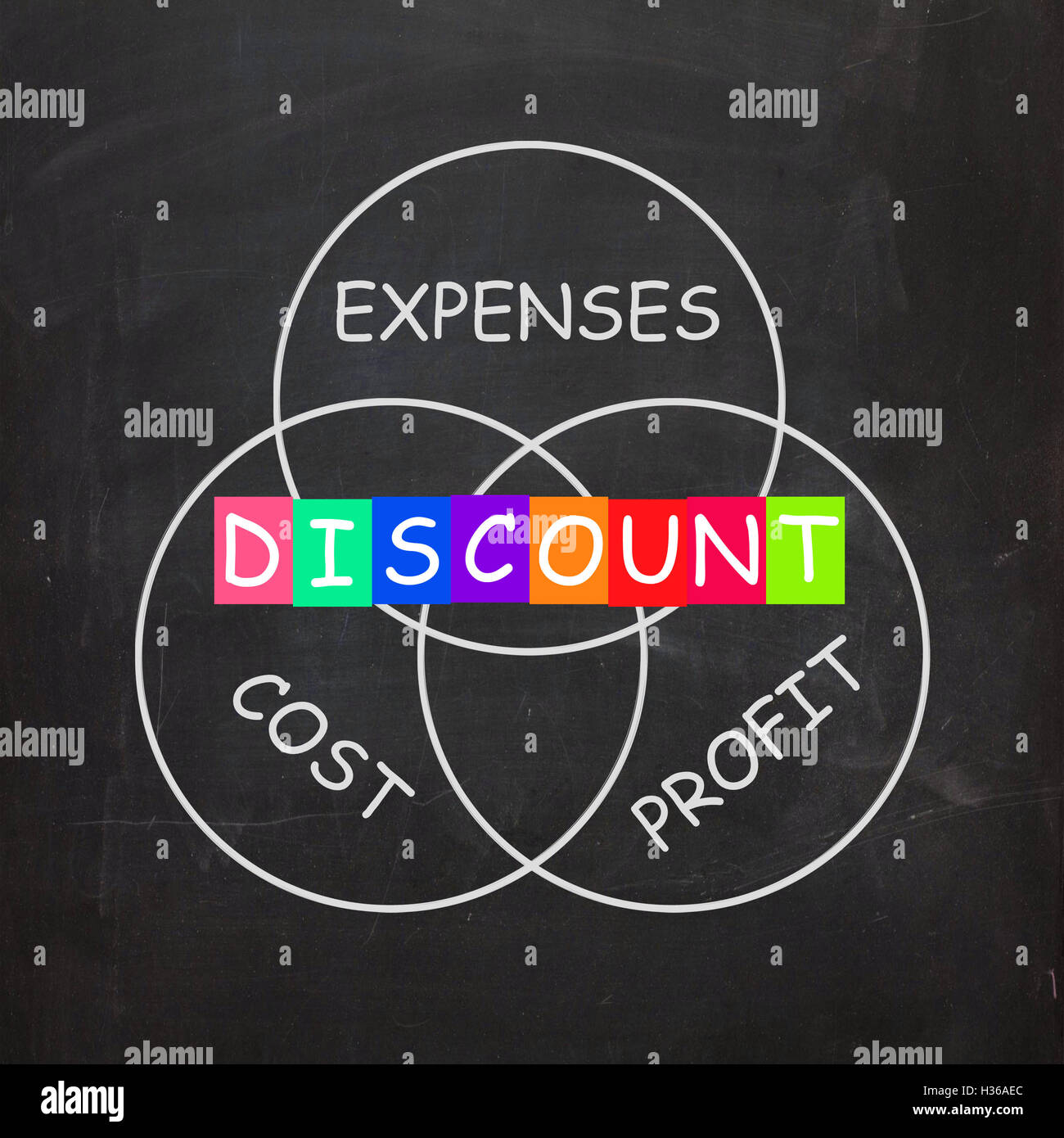 Profit Minus Cost and Expenses Mean Discount Stock Photo