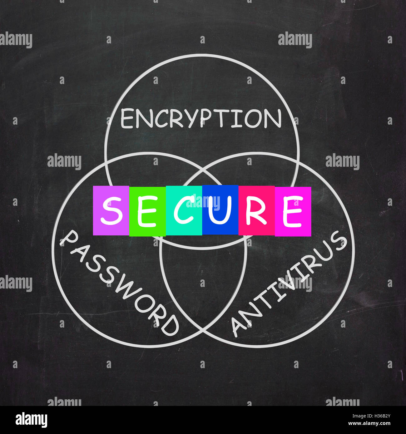 Antivirus Encryption and Password Mean Secure Internet Stock Photo