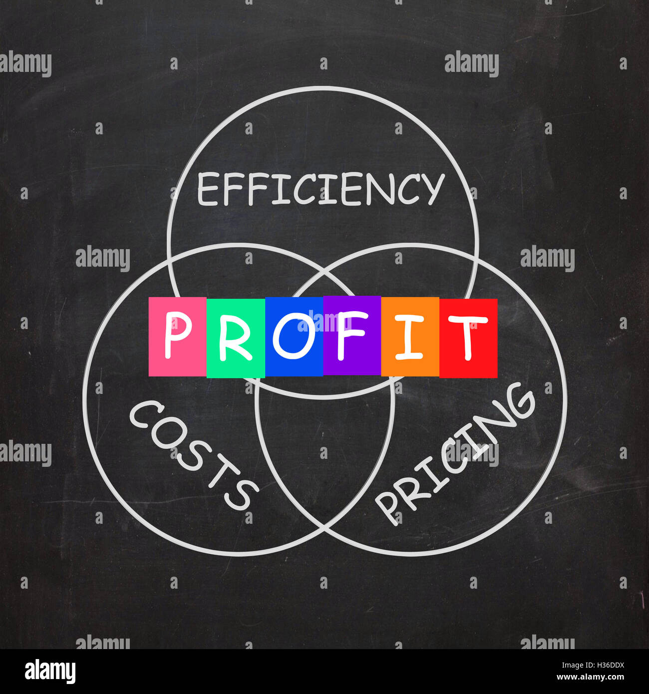 Profit Comes From Efficiency in Costs and Pricing Stock Photo