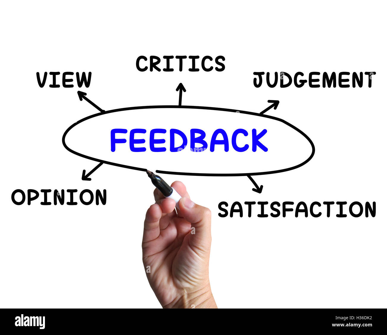 Feedback Diagram Means Opinion Judging And View Stock Photo - Alamy