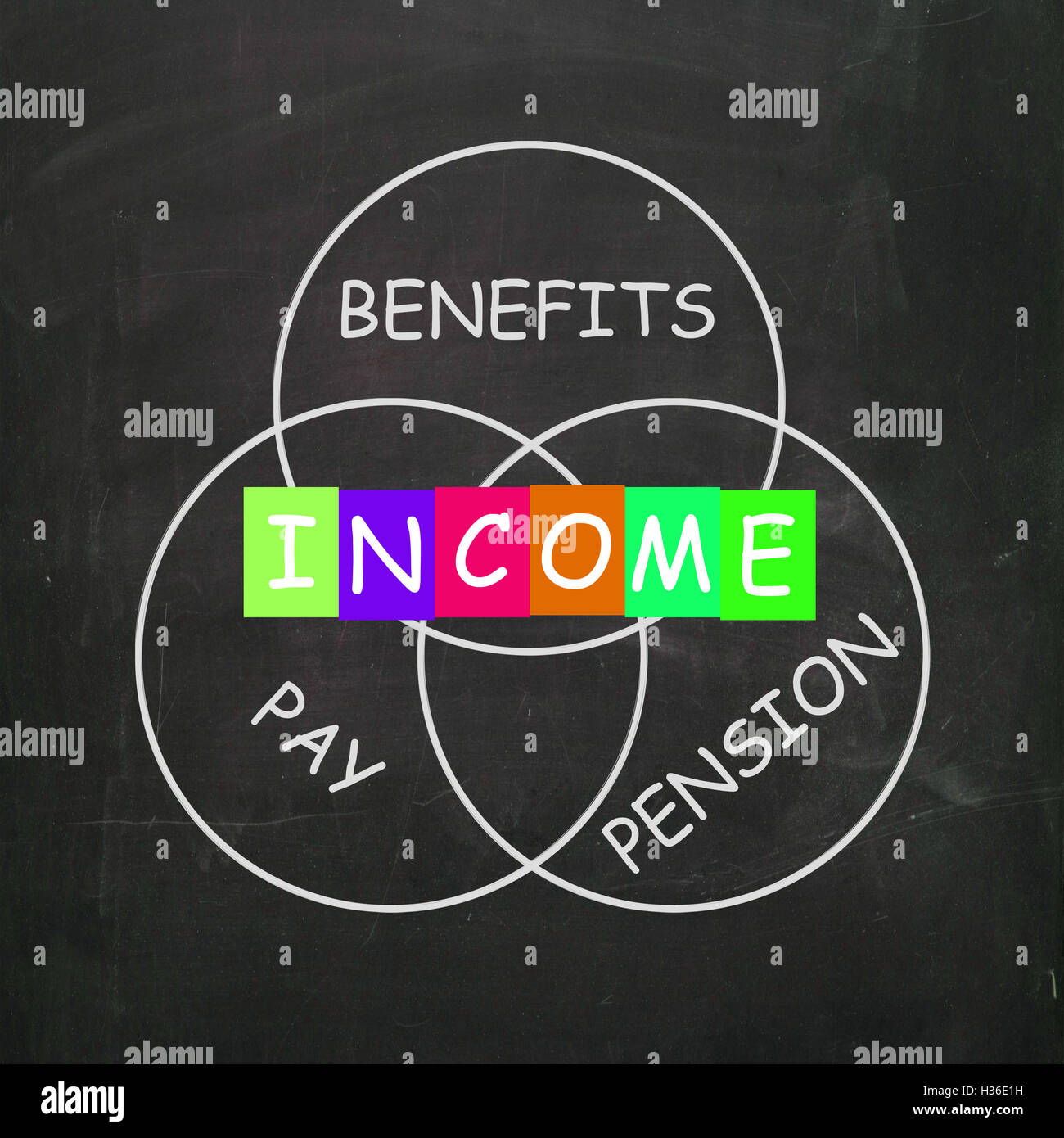 Financial Income Includes Pay Benefits and Pension Stock Photo