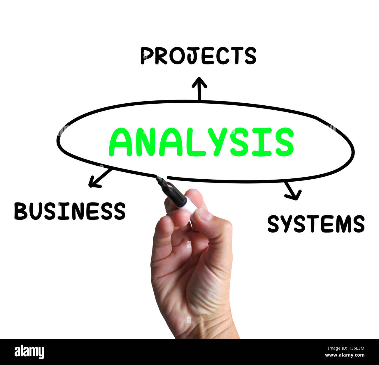 Analysis Diagram Shows Investigating Business Systems And Projec Stock Photo