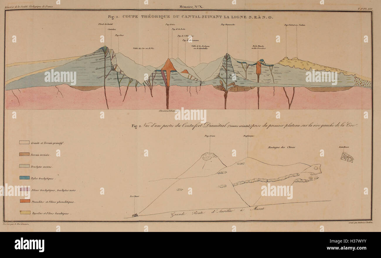 Mémoires de la Société géologique de France BHL423 Stock Photo Alamy