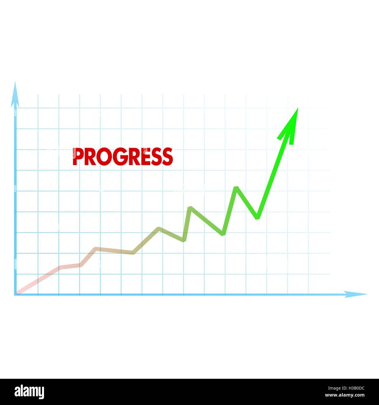 Закон ускорения исторического развития. Динамика научно технического процесса. График технического прогресса. График научного прогресса. Прогресс на графике.