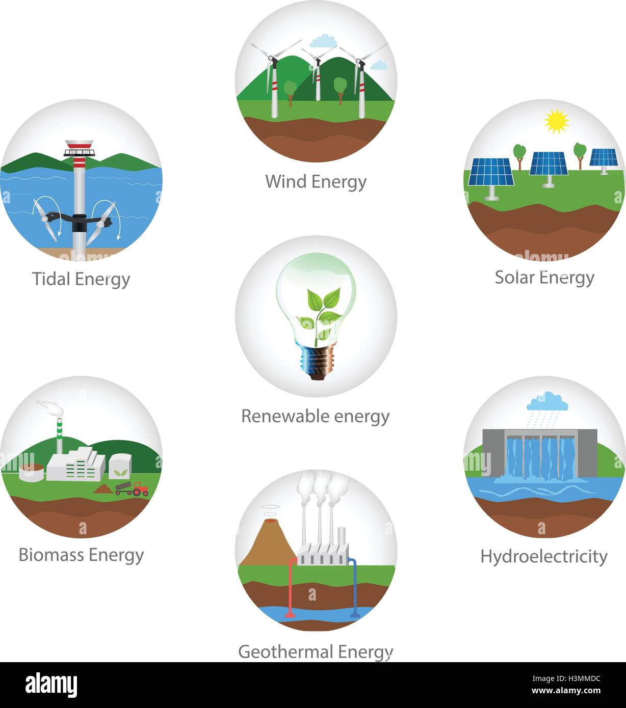 Types Of Energy Sources