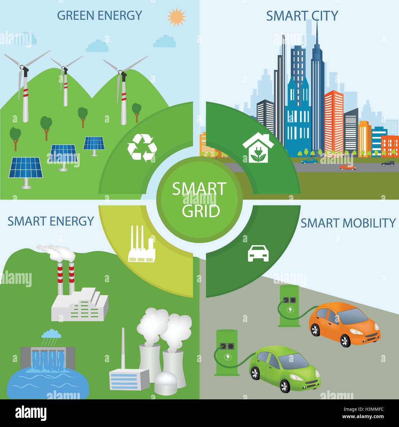 Smart Grid concept Industrial and smart grid devices in a connected network. Renewable Energy and Smart Grid Technology Stock Vector