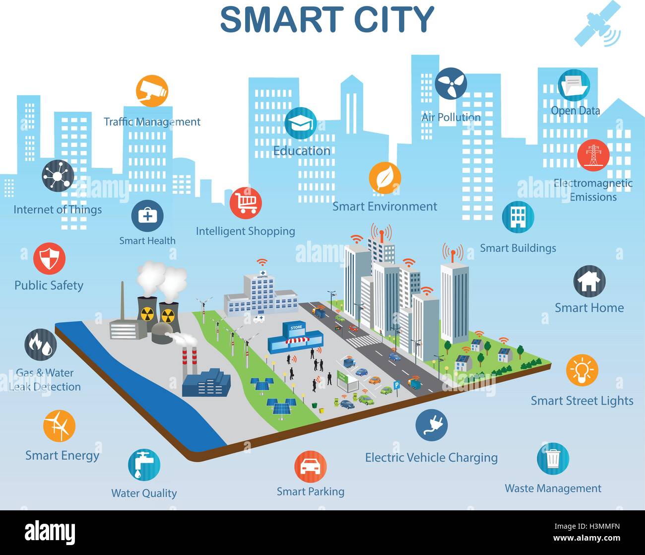 Smart city concept with different icon and elements. Modern city design with future technology for living. Stock Vector