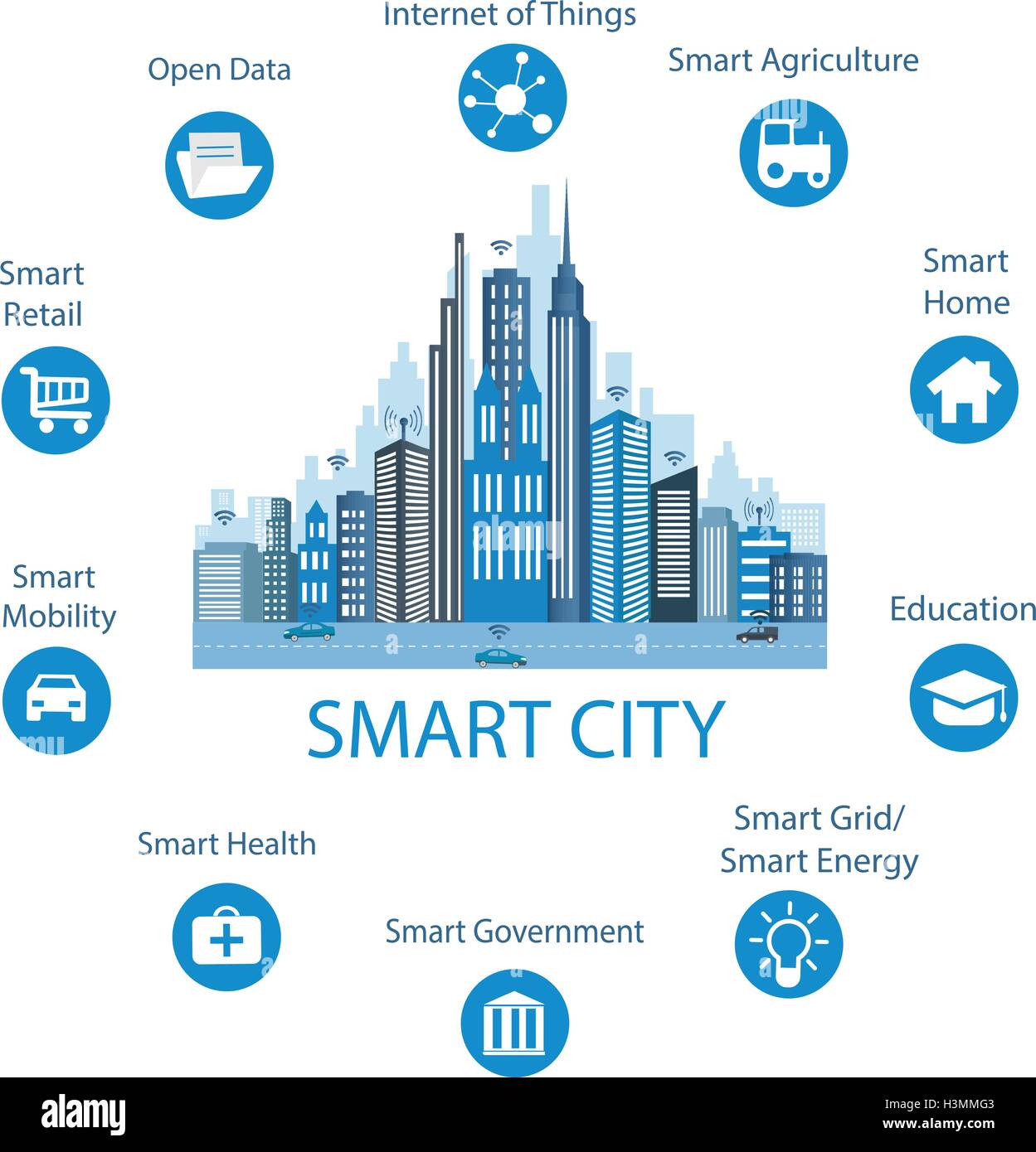 Smart city concept with different icon and elements. Modern city design with  future technology for living. Stock Vector