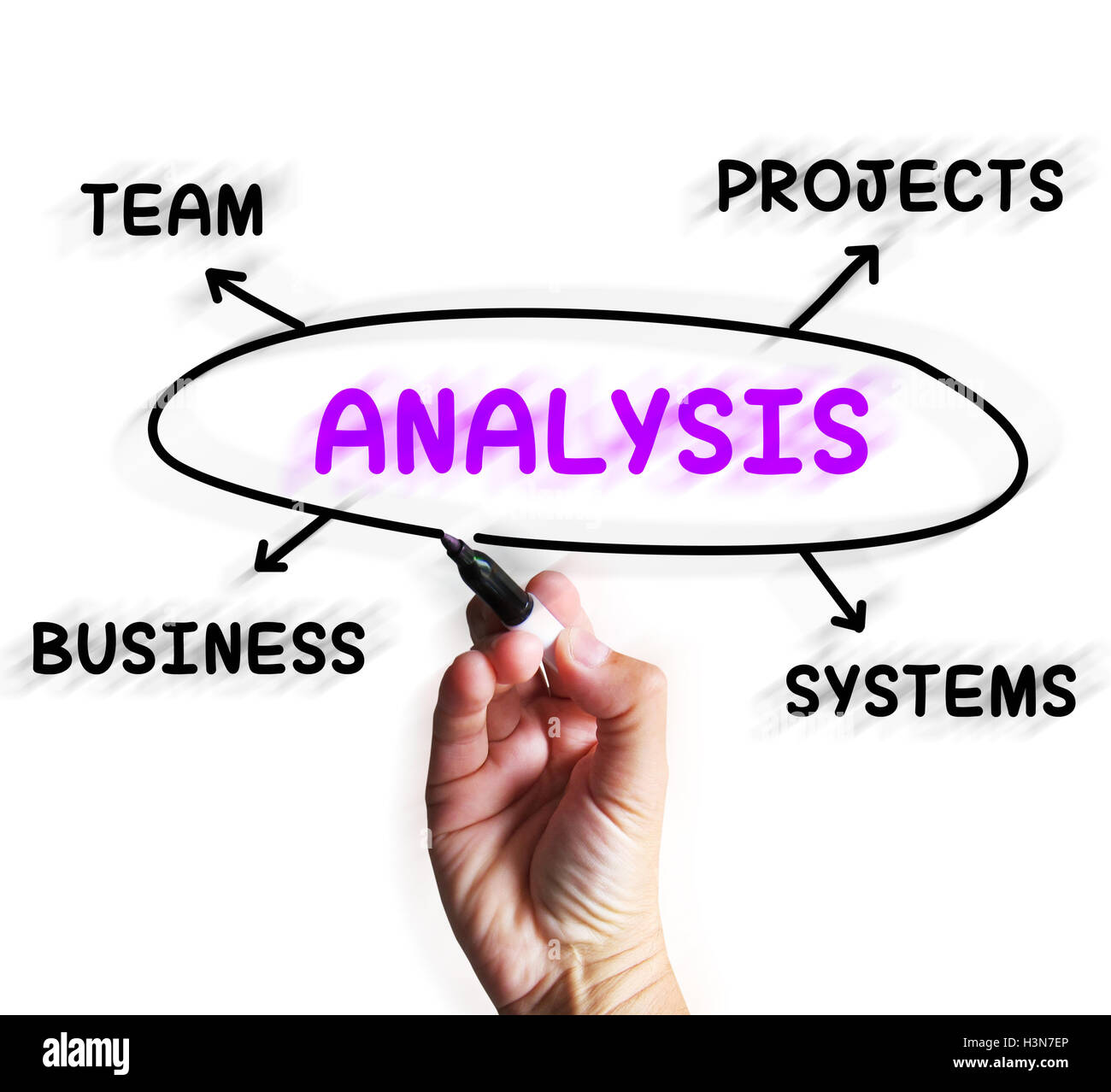Analysis Diagram Displays Examining Projects And Systems Stock Photo