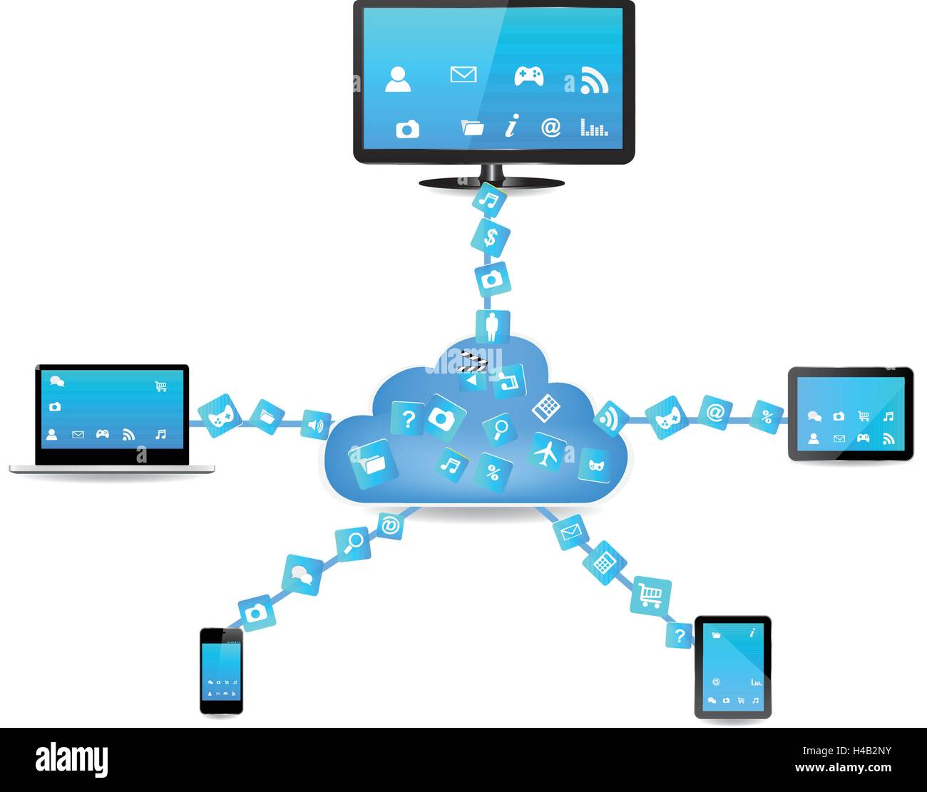 Cloud computing concept design. Devices connected to the 