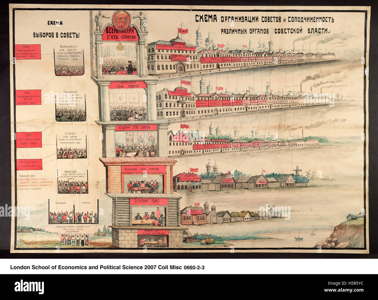 Soviet Formation This caption refers to the early establishment of Soviet power ...