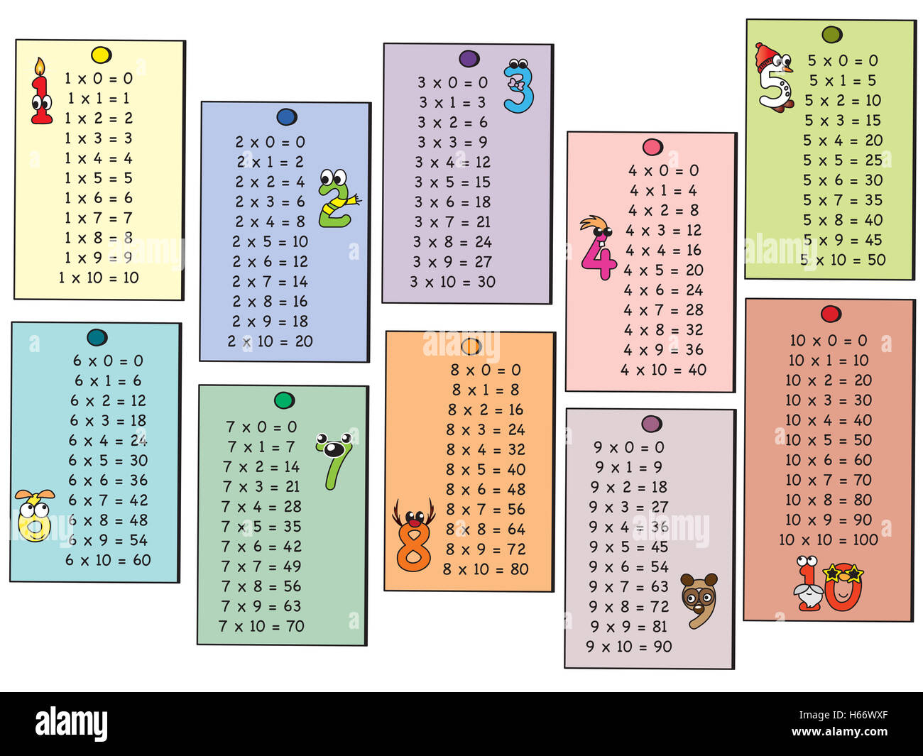 Multiplication Chart 1 32