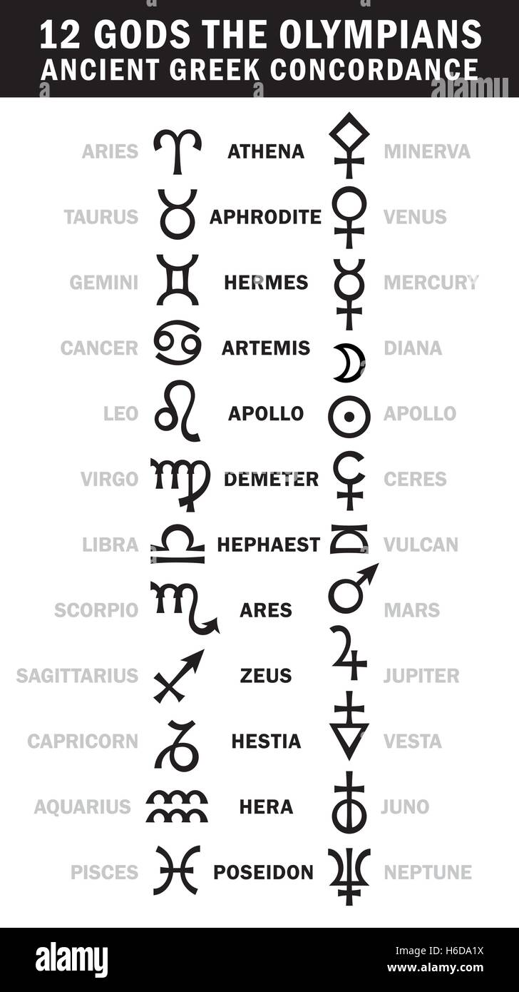 XII Gods The Olympians, and their correlation by Zodiac (Ancient Greek ...