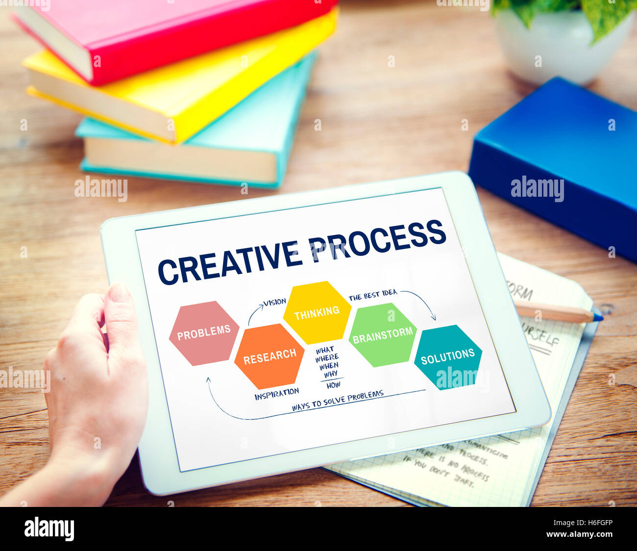 Creative Process Ideas Creativity Thining Planning Concept Stock Photo ...