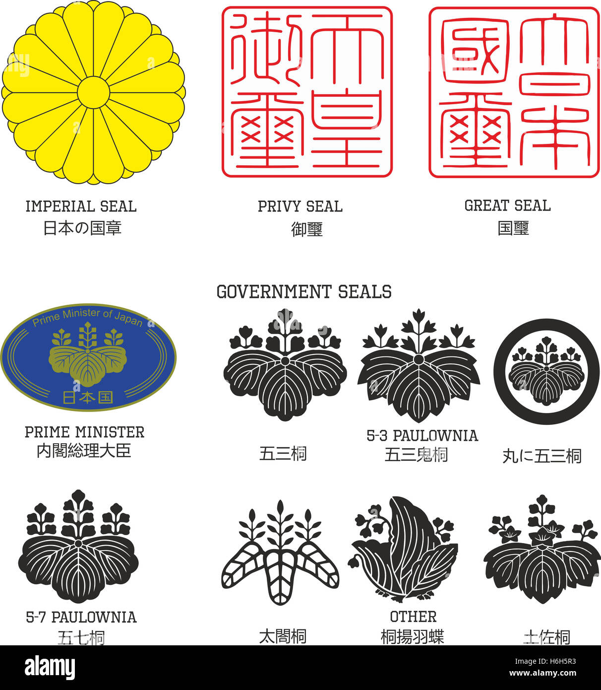 Set of official national Japanese seals including imperial