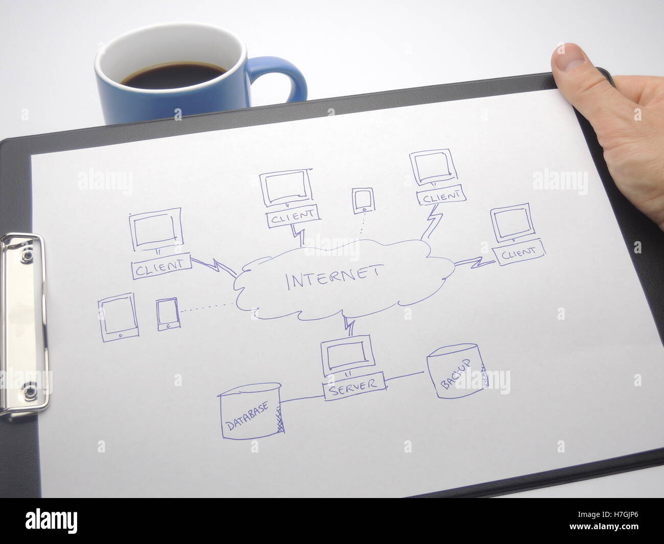 Internet data flow diagram for web server with database Stock Photo - Alamy