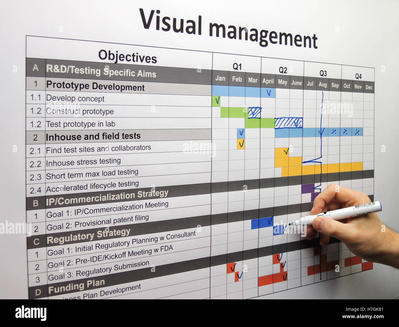 Updating the project plan using visual management. Done tasks and backspikes are shown. Stock Photo