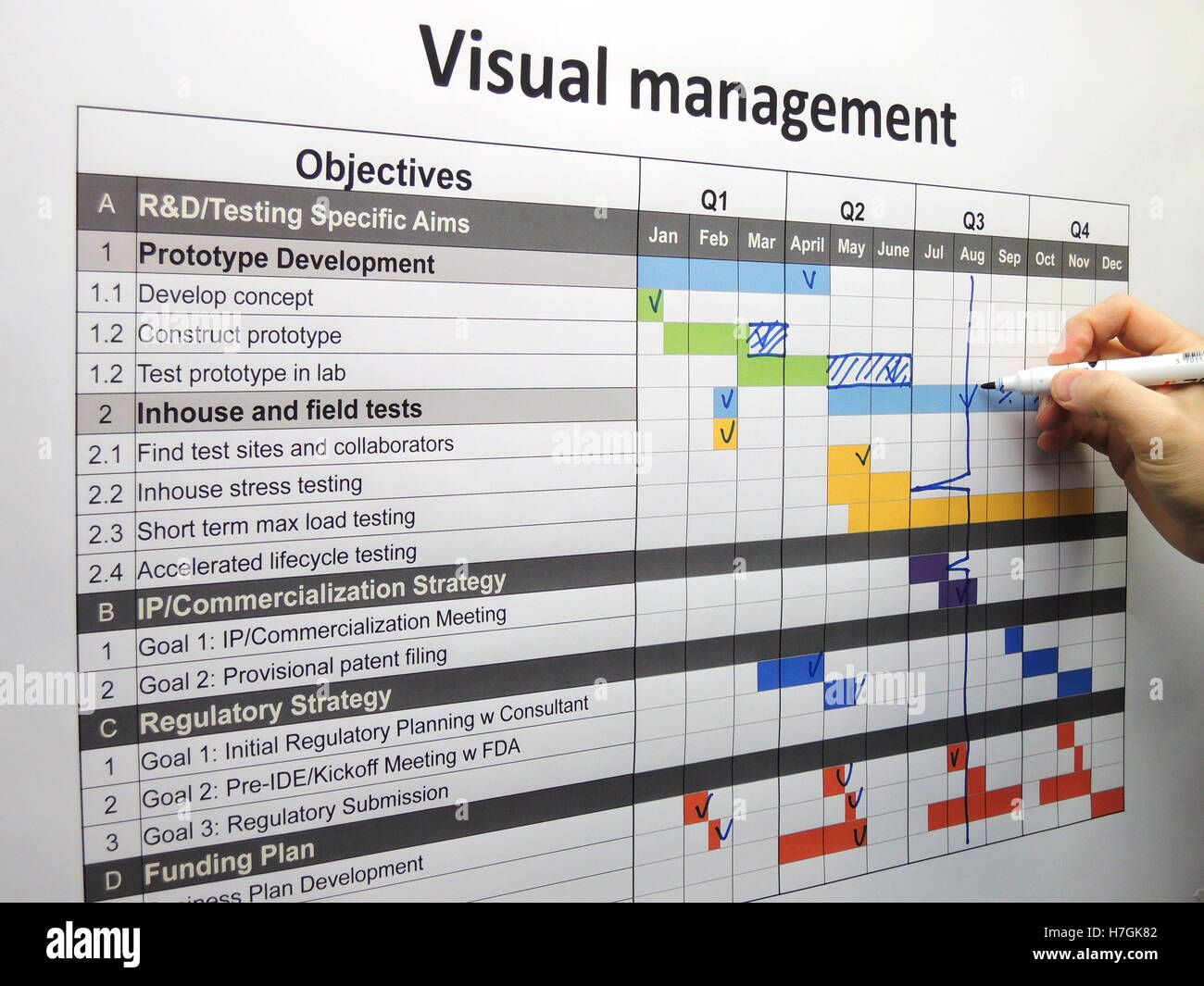 Updating the project plan using visual management. Done tasks and backspikes are shown. Stock Photo