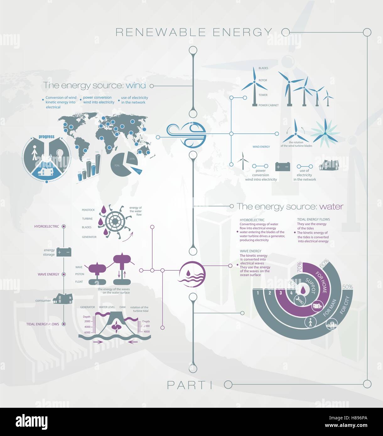 Detailed infographics Renewable or regenerative energy of sun, wind, water and earth Stock