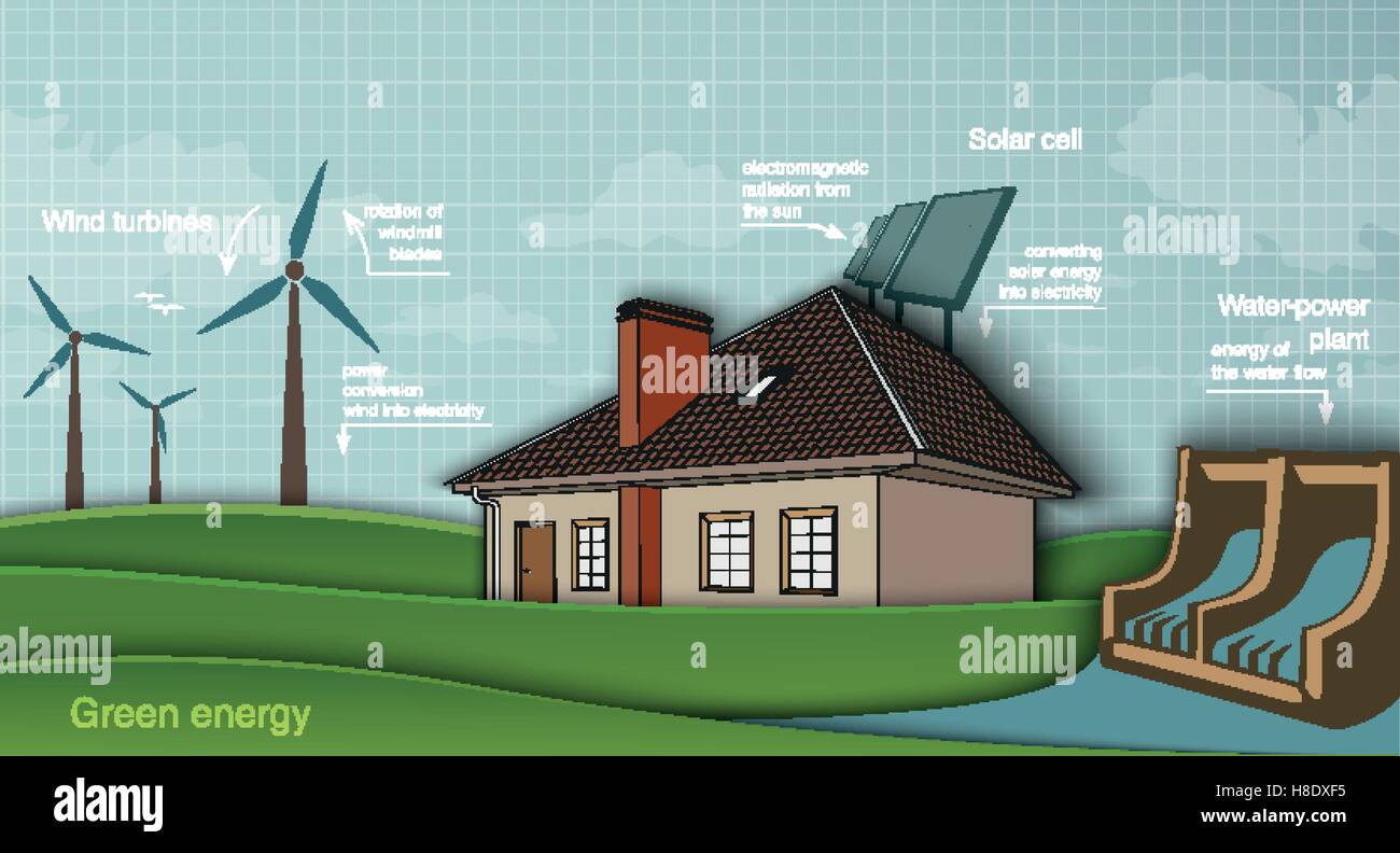 low energy house with solar panel and wind turbine hydroelectric plant