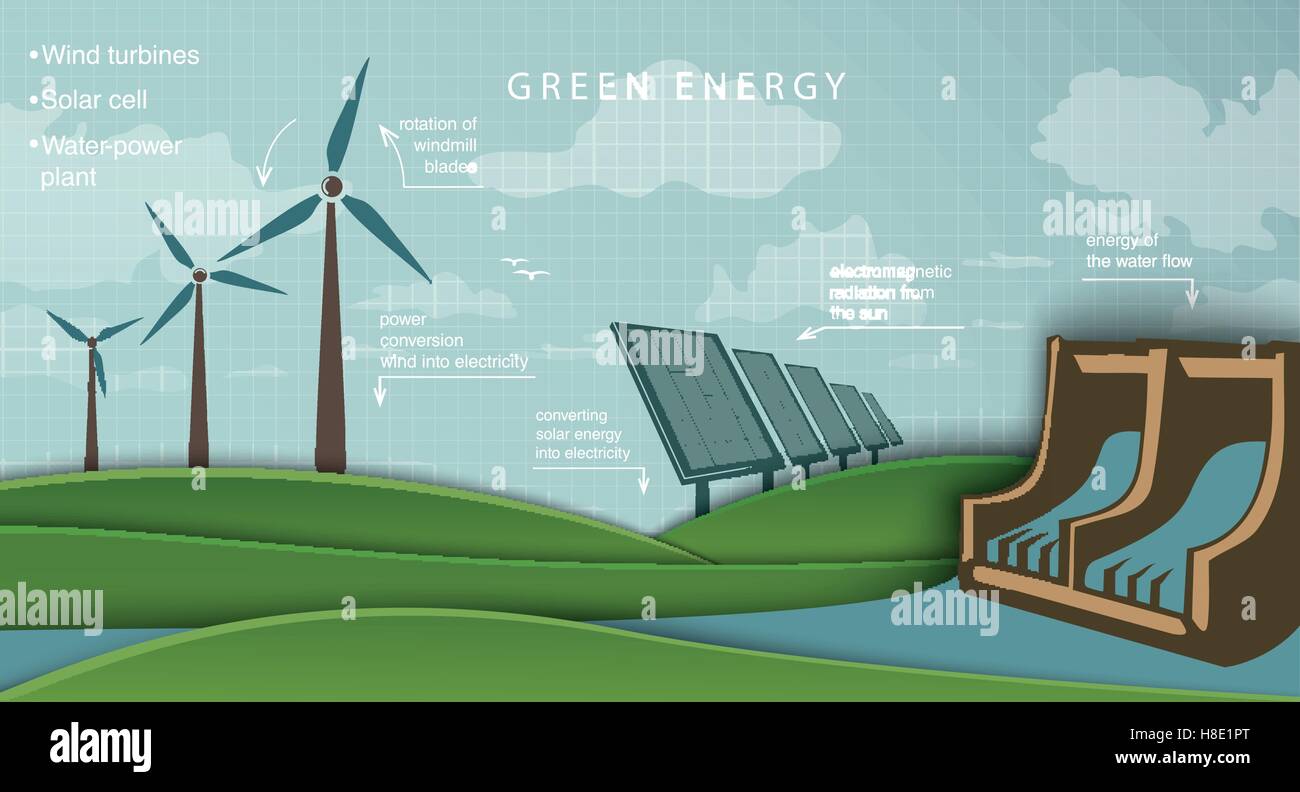 Plan infographics circuit renewable green energy from wind, water, sun