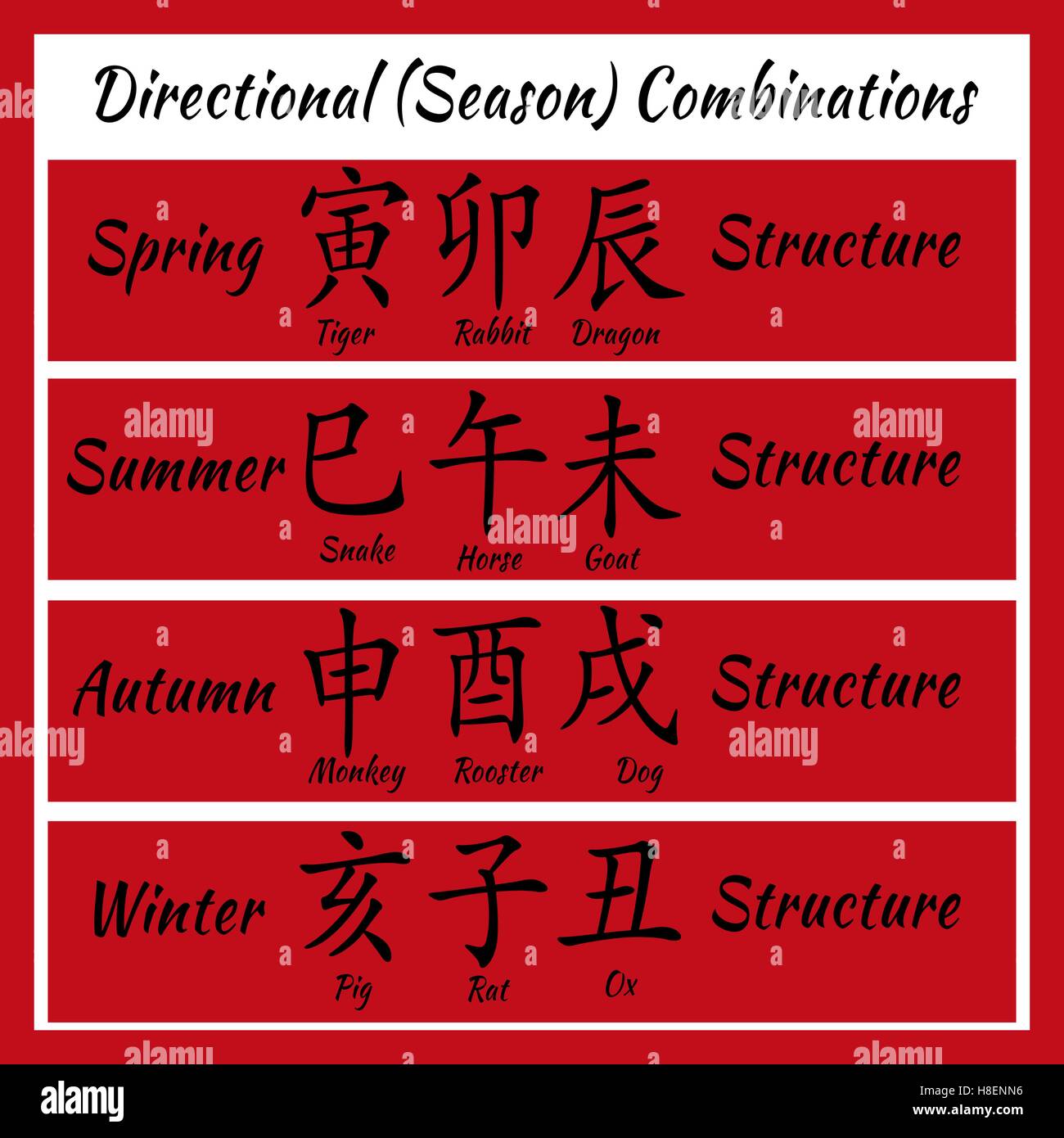 Chinese feng shui horoscope letters. Ba zi Combinations. Translation of