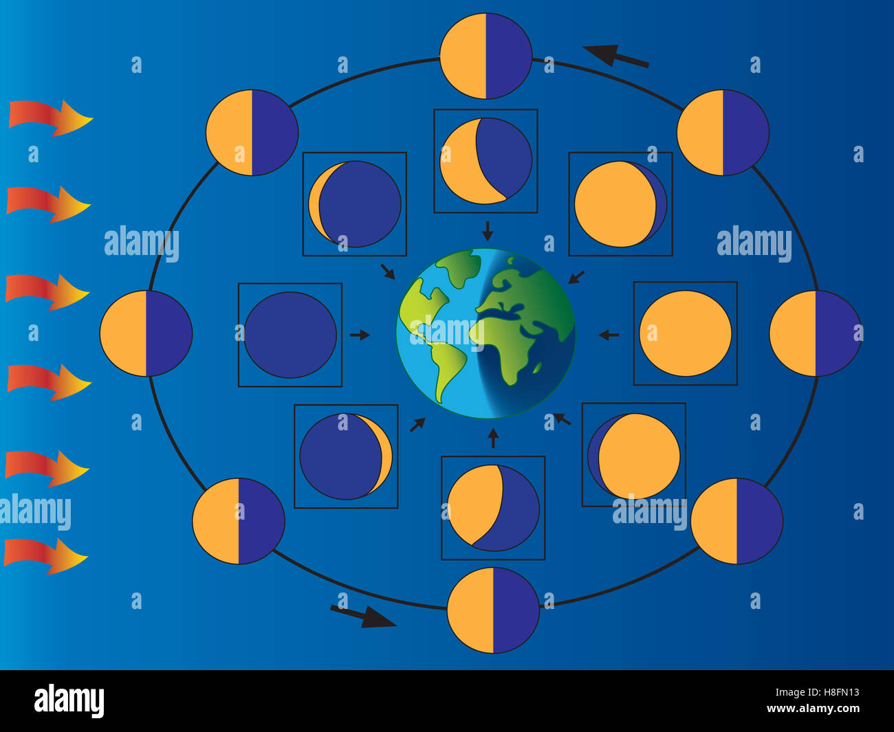 Phases of the moon illustration hires stock photography and images Alamy