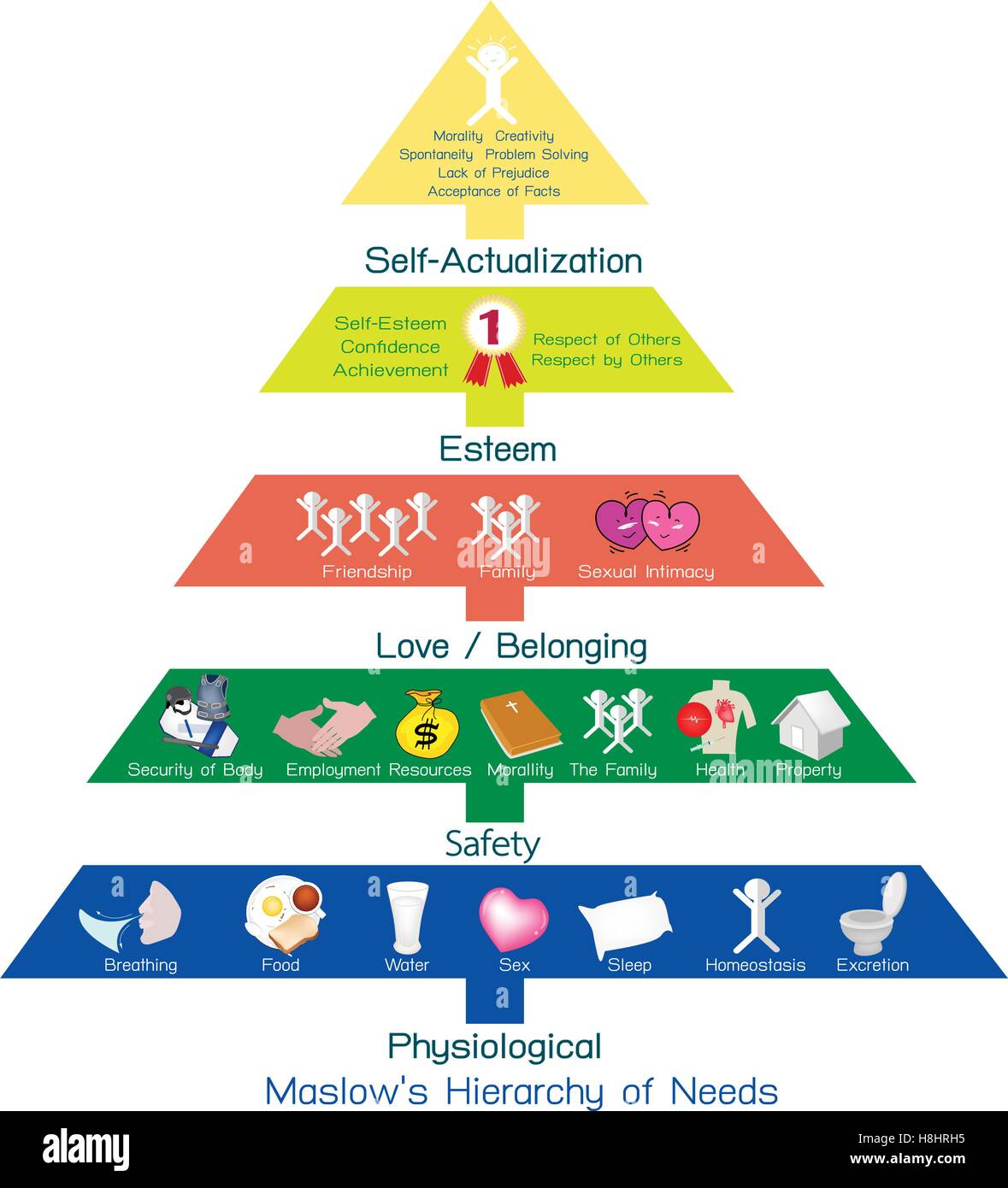 Abraham Maslow's Pyramid Of Human Needs