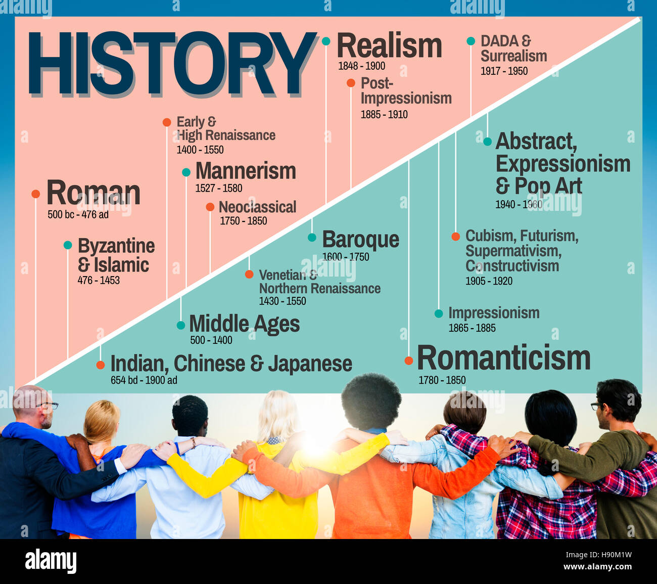 History Period Era Events Knowledge Concept Stock Photo Alamy