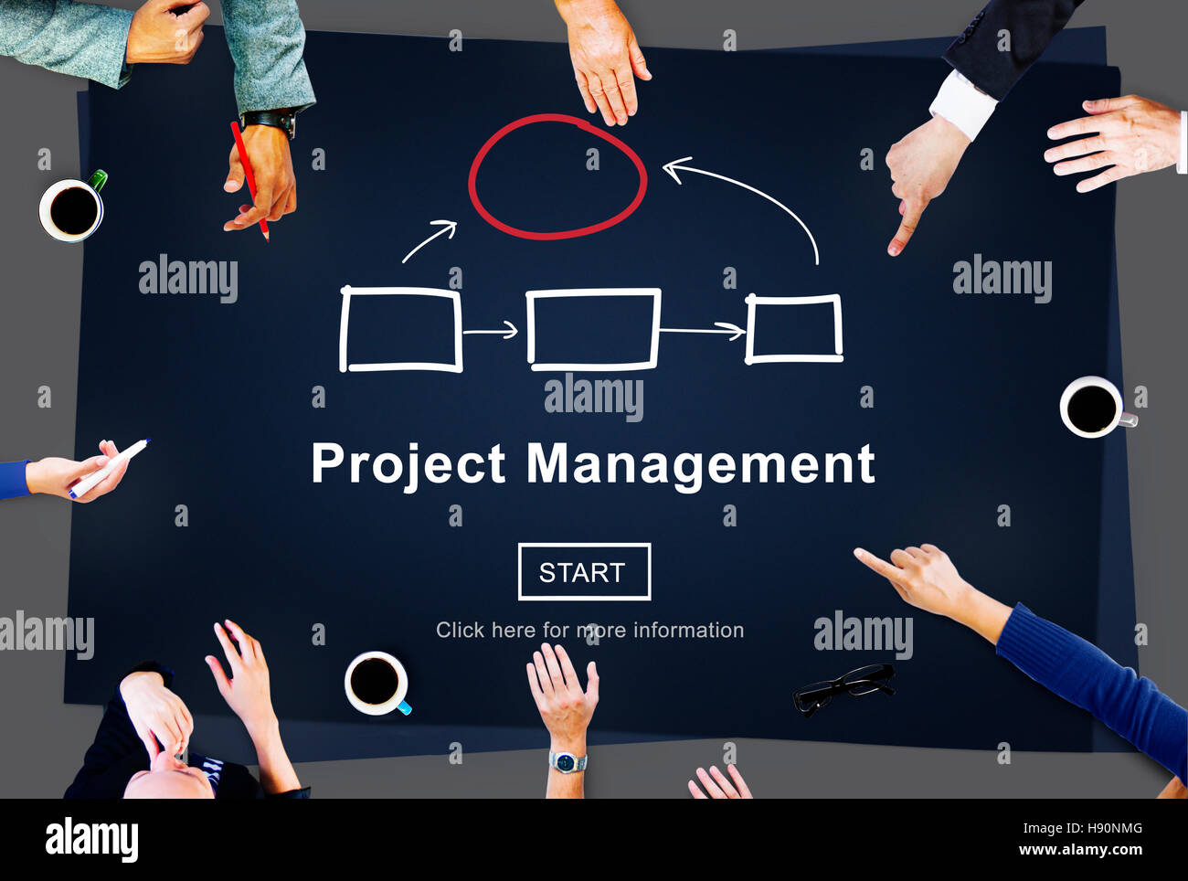 Project Management Corporate Methods Business Planning Concept Stock ...