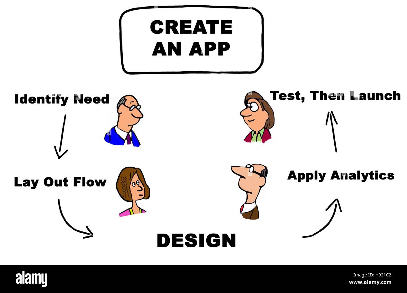 Design flowchart cartoon hi-res stock photography and images - Alamy