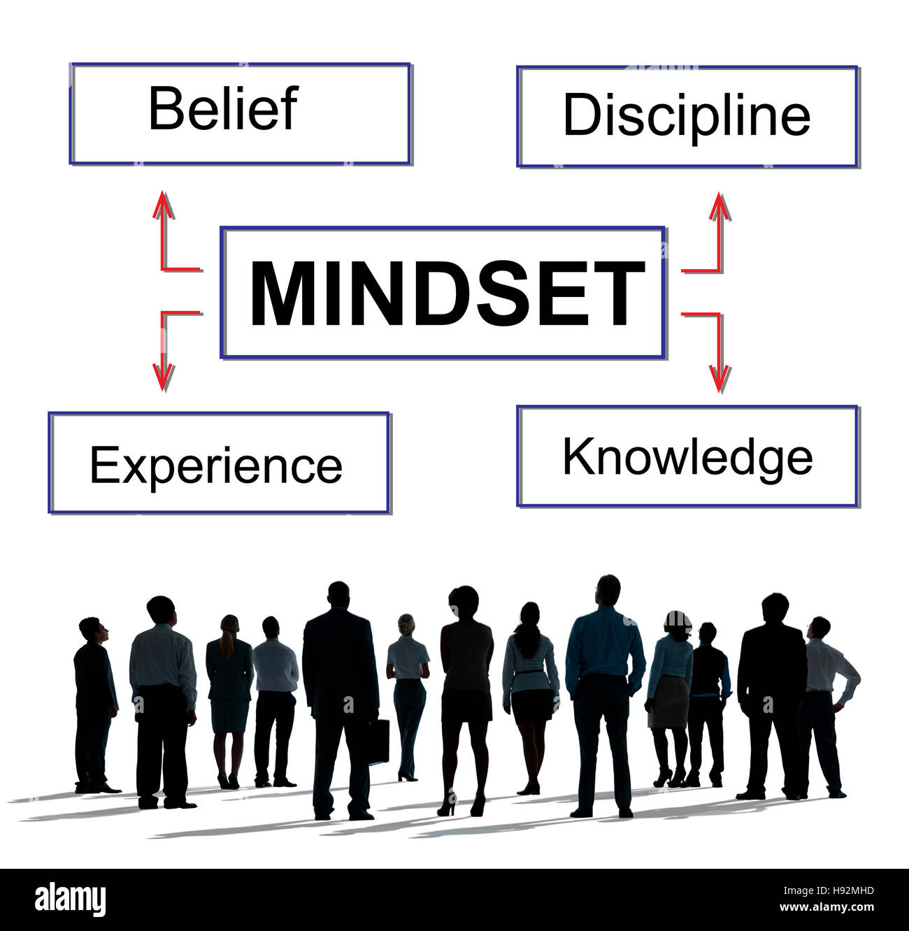 Mindset Belief Discipline Experience Knowledge Concept Stock Photo