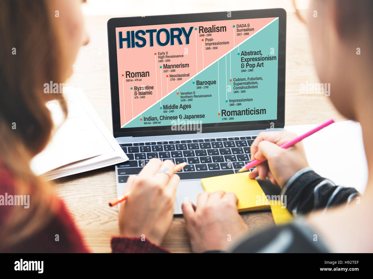 History Period Era Events Knowledge Concept Stock Photo Alamy