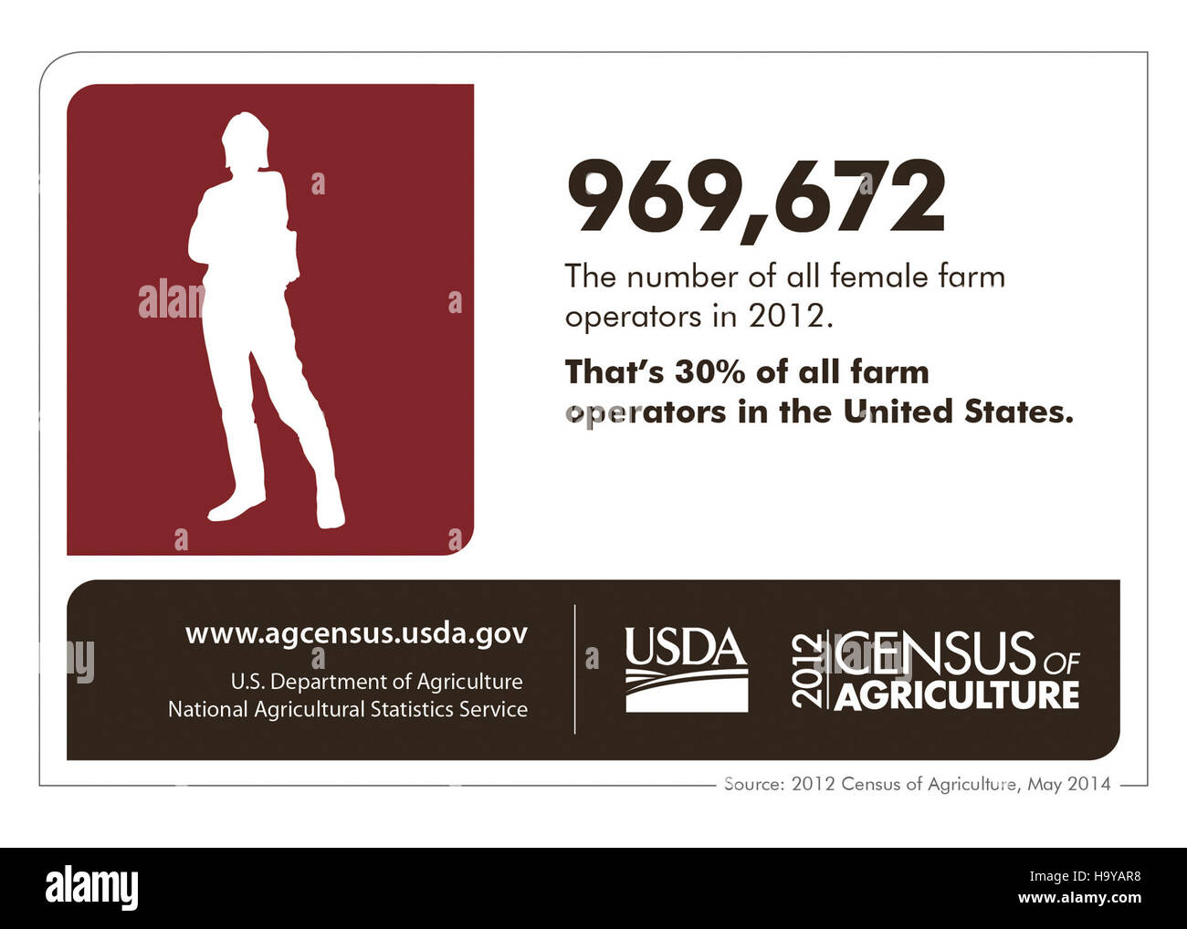 usdagov 24459862846 Female farm operators infographic Stock Photo