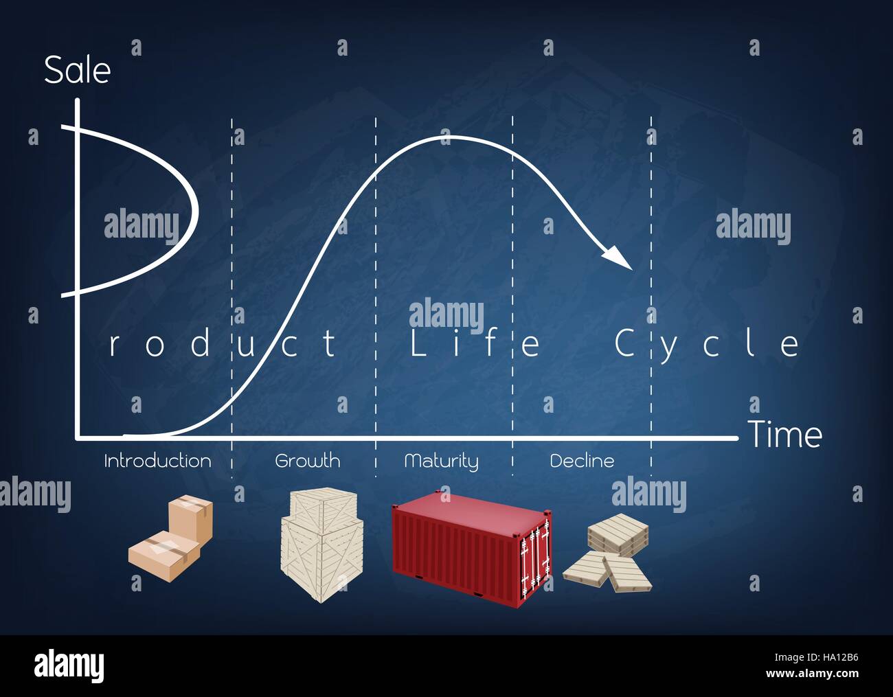 Product life cycle chart marketing hi-res stock photography and images ...