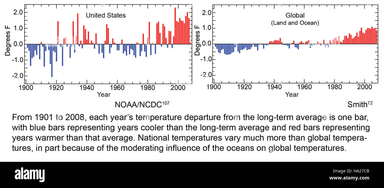 An infographic from the USDA highlighting the effects of climate change ...