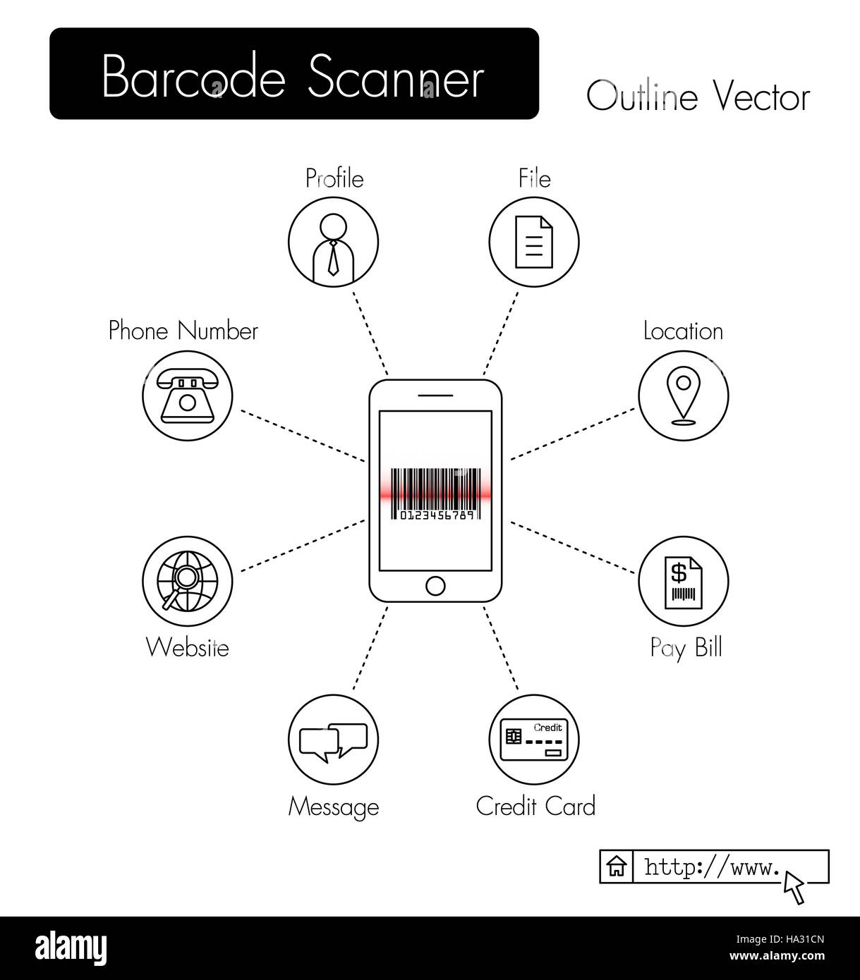 Bar code scanner . phone scan QR code and get data ( profile , file