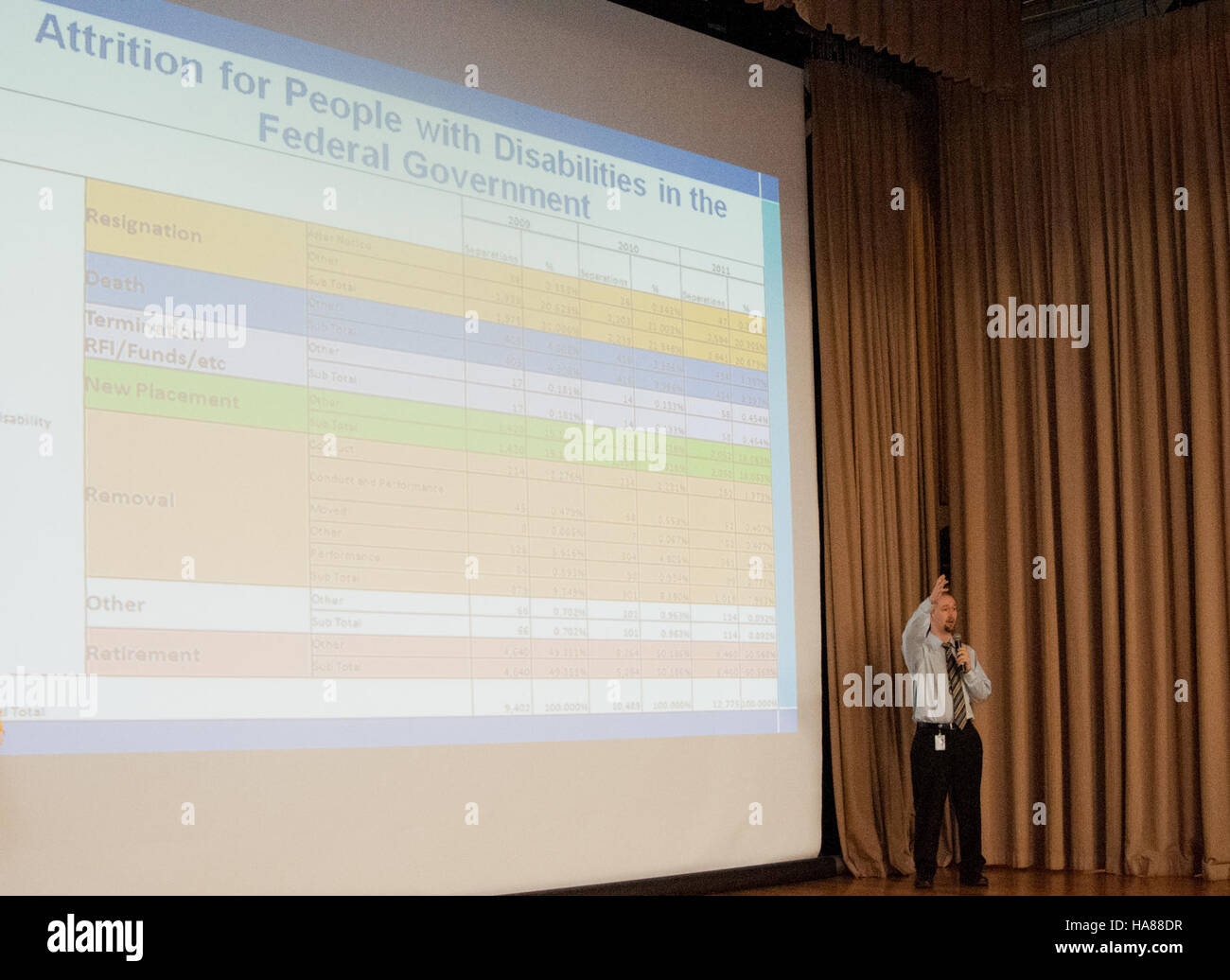 The USDA's Civil Rights and Disability Employment Program focuses on ...