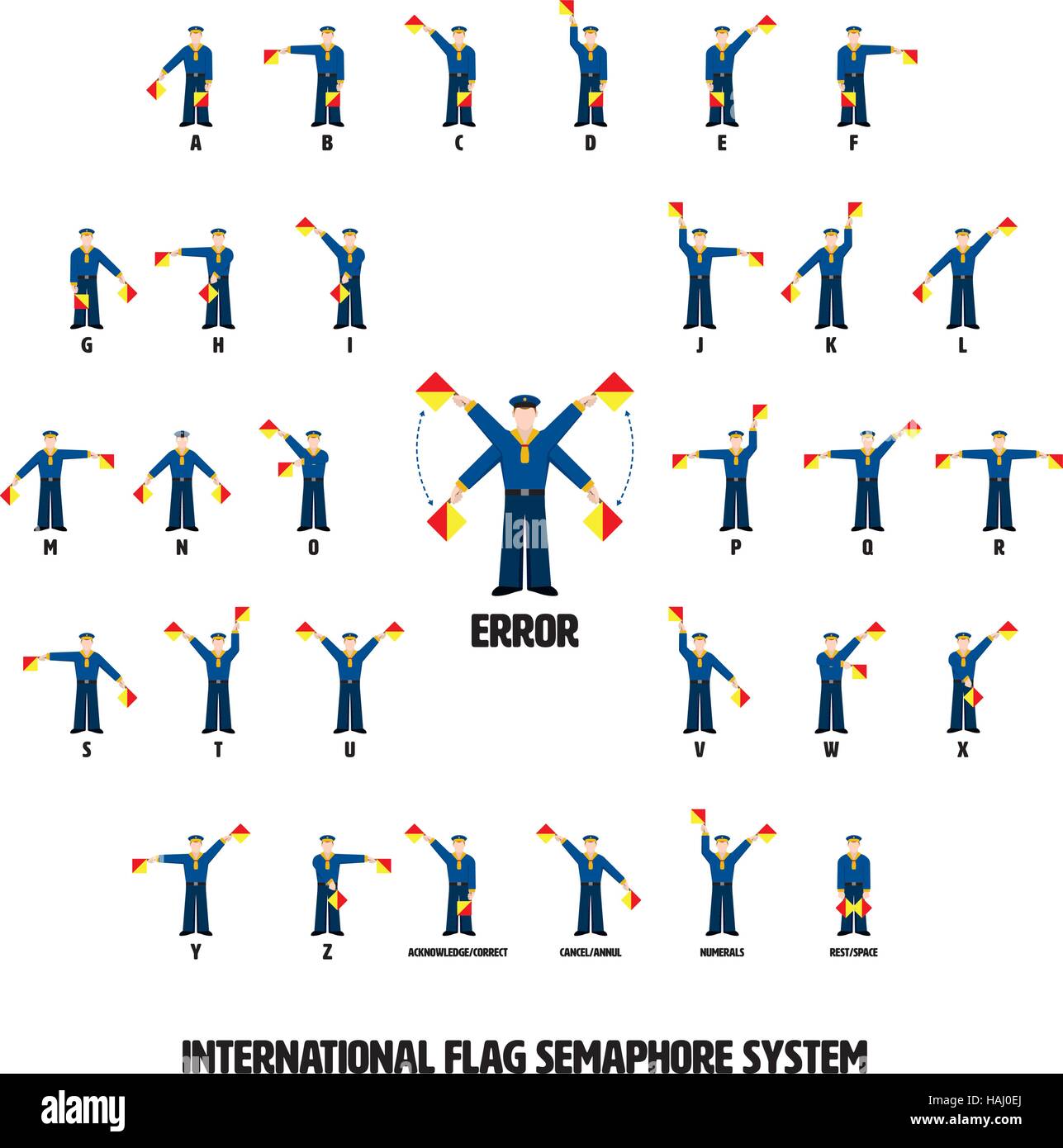 Vector illustration of sailors performing ten international flag semaphore alphabetic system. All objects grouped, named and layered. Stock Vector